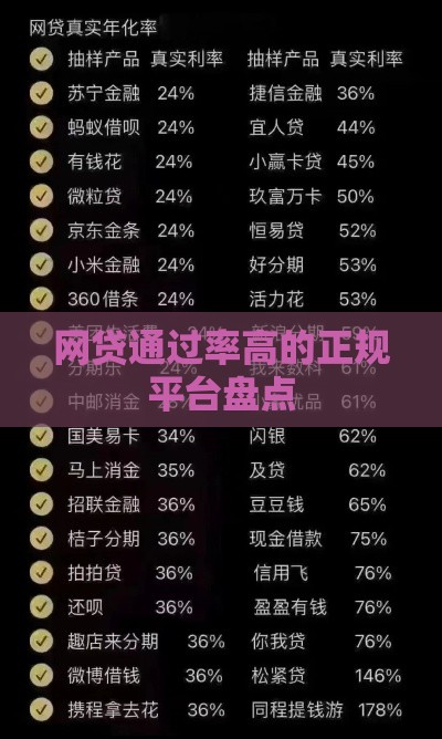 网贷通过率高的正规平台盘点