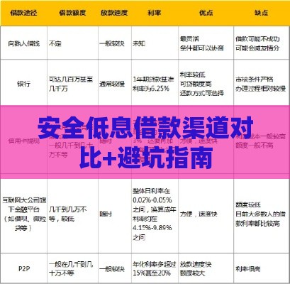安全低息借款渠道对比+避坑指南 安全低息借款渠道对比+避坑指南