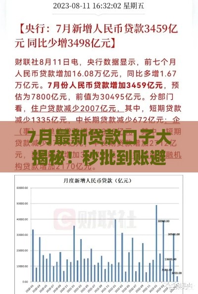 7月最新贷款口子大揭秘！秒批到账避坑指南看这里