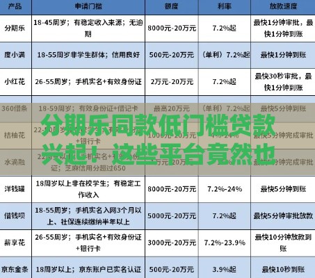 分期乐同款低门槛贷款兴起！这些平台竟然也能秒批