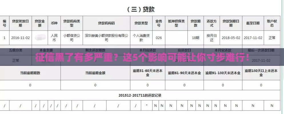 征信黑了有多严重？这5个影响可能让你寸步难行！
