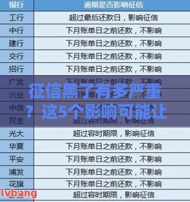 征信黑了有多严重？这5个影响可能让你寸步难行！