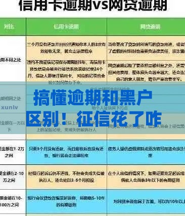 搞懂逾期和黑户区别！征信花了咋补救？3招教你上岸
