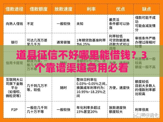 道县征信不好哪里能借钱？3个靠谱渠道急用必看