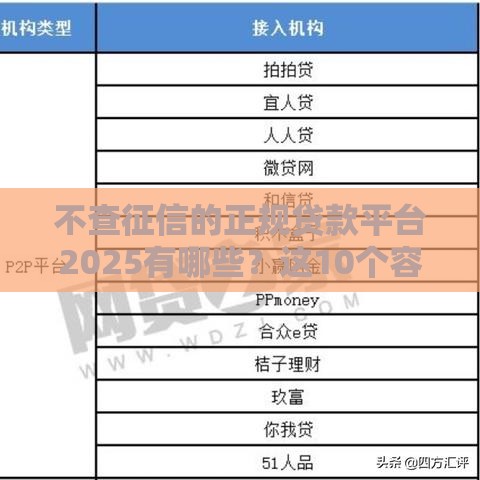 不查征信的正规贷款平台2025有哪些？这10个容易借钱的口子别错过