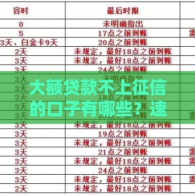 大额贷款不上征信的口子有哪些？速收藏