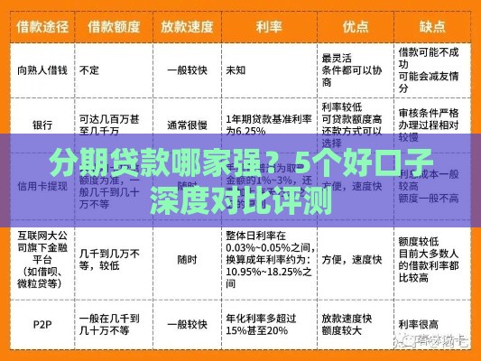分期贷款哪家强？5个好口子深度对比评测