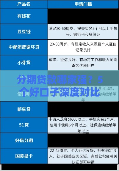 分期贷款哪家强？5个好口子深度对比评测