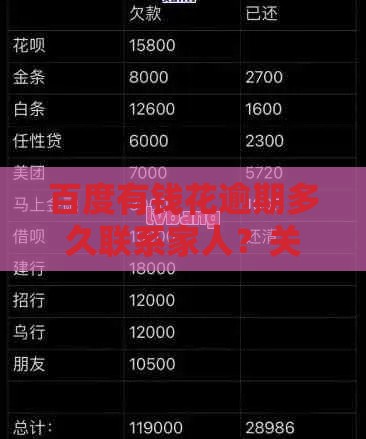 百度有钱花逾期多久联系家人？关键时间点解析