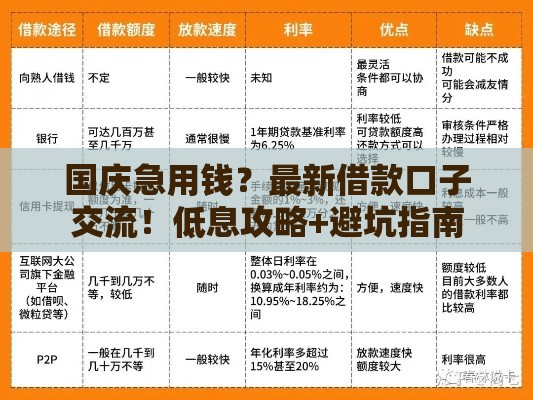 国庆急用钱？最新借款口子交流！低息攻略+避坑指南