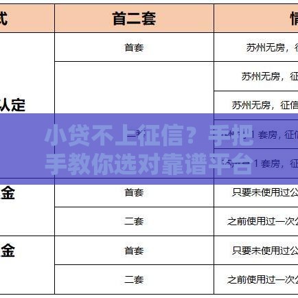 小贷不上征信？手把手教你选对靠谱平台，避坑指南速看