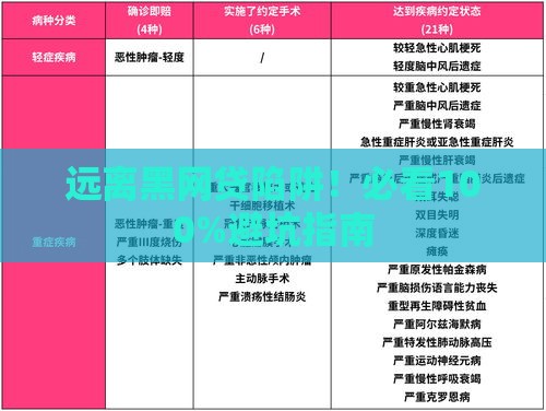 远离黑网贷陷阱！必看100%避坑指南