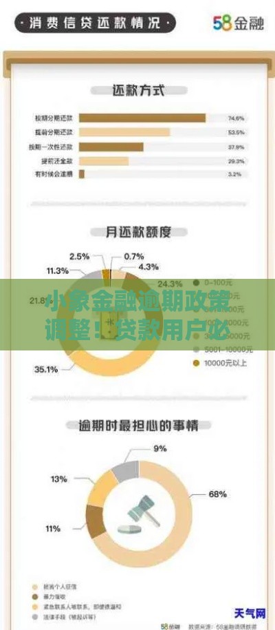 小象金融逾期政策调整！贷款用户必看的三大影响解析
