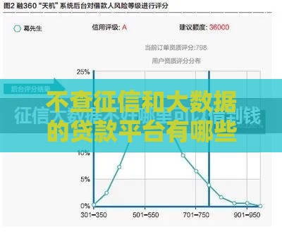不查征信和大数据的贷款平台有哪些？这些渠道真的靠谱