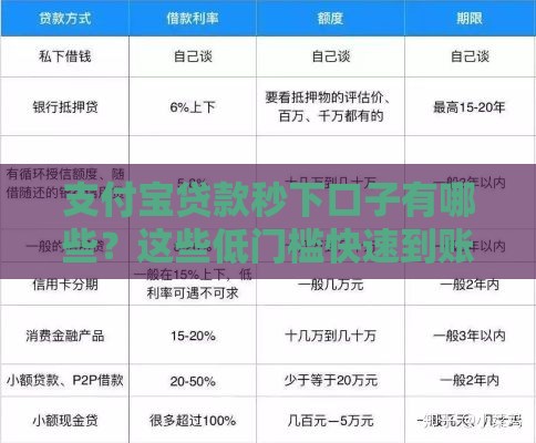 支付宝贷款秒下口子有哪些？这些低门槛快速到账的渠道靠谱吗？