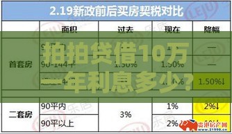 拍拍贷借10万一年利息多少？算完这笔账我惊呆了！
