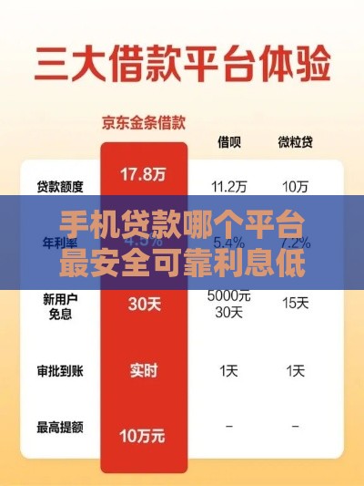 手机贷款哪个平台最安全可靠利息低？实测推荐这3家！