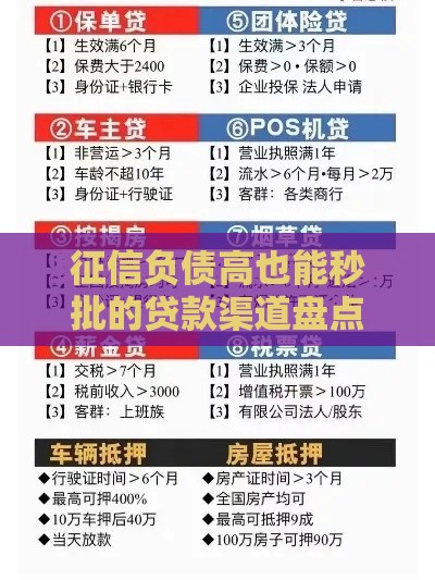 征信负债高也能秒批的贷款渠道盘点