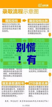 别慌！有逾期也能申请的平台推荐 先息后本方案解析