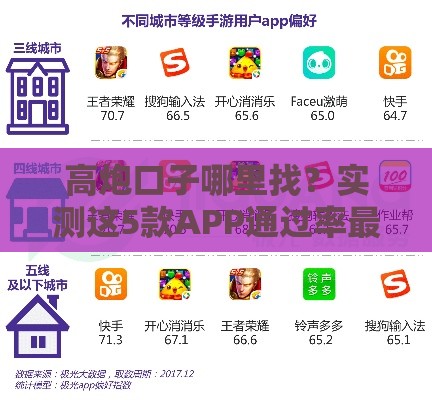 高炮口子哪里找？实测这5款APP通过率最高