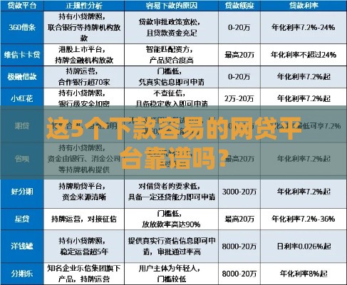 这5个下款容易的网贷平台靠谱吗？