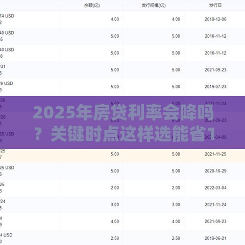 2025年房贷利率会降吗？关键时点这样选能省10万