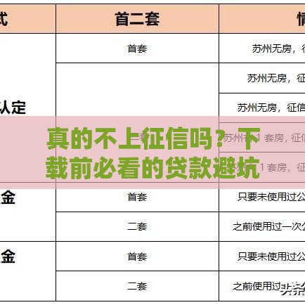 真的不上征信吗？下载前必看的贷款避坑指南