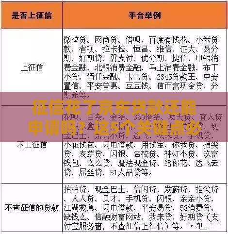 征信花了京东贷款还能申请吗？这5个关键点必须掌握