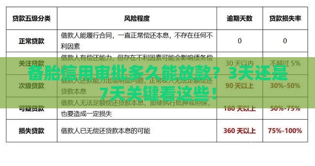 备胎信用审批多久能放款？3天还是7天关键看这些！