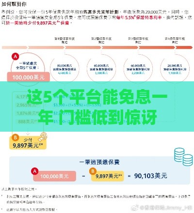 这5个平台能免息一年 门槛低到惊讶