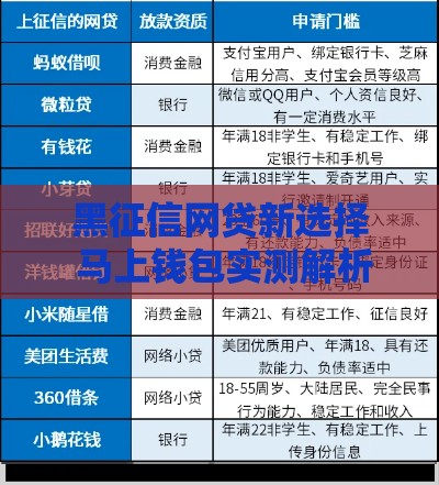 黑征信网贷新选择 马上钱包实测解析