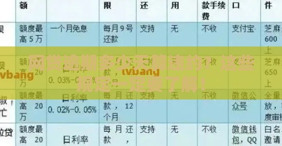 网贷逾期多少天算违约？这些规定一定要了解！