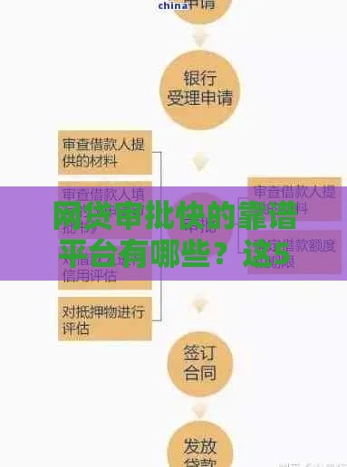 网贷审批快的靠谱平台有哪些？这5家最快1小时到账