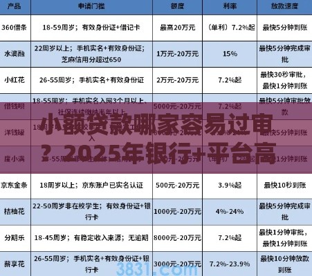 小额贷款哪家容易过审？2025年银行+平台高通过率解析