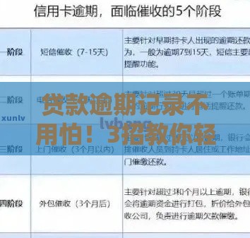 贷款逾期记录不用怕！3招教你轻松应对，快速修复信用难题