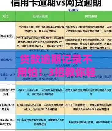 贷款逾期记录不用怕！3招教你轻松应对，快速修复信用难题