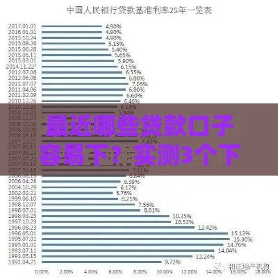 最近哪些贷款口子容易下？实测3个下款稳的渠道！