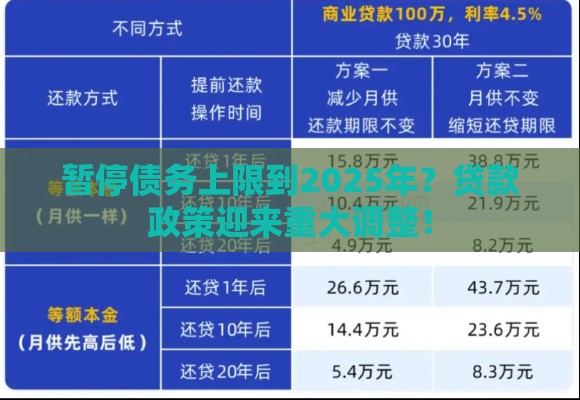 暂停债务上限到2025年？贷款政策迎来重大调整！