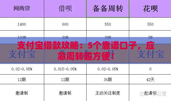 支付宝借款攻略：5个靠谱口子，应急周转超方便！