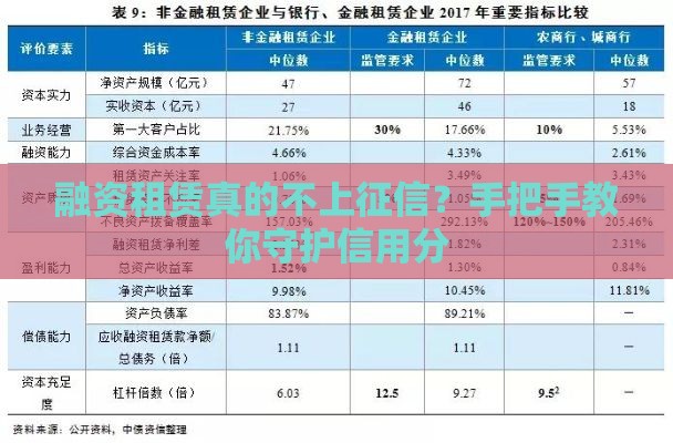 融资租赁真的不上征信？手把手教你守护信用分
