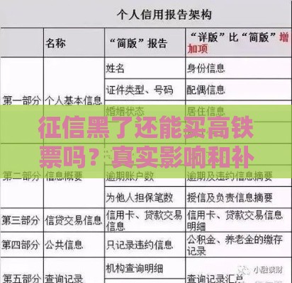 征信黑了还能买高铁票吗？真实影响和补救方法