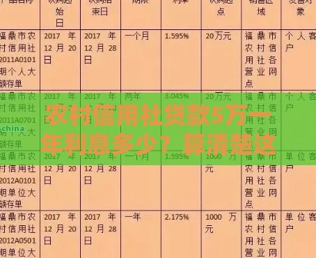 农村信用社贷款5万一年利息多少？算清楚这笔钱怎么花才划算
