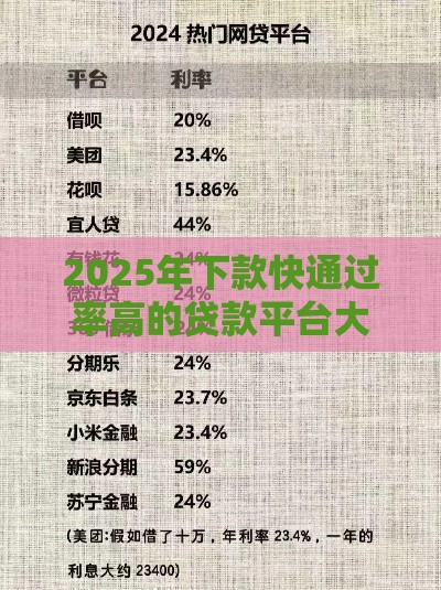 2025年下款快通过率高的贷款平台大汇总