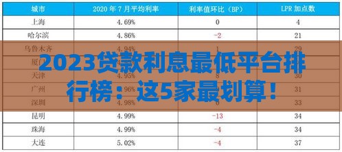 2023贷款利息最低平台排行榜：这5家最划算！