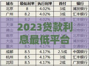 2023贷款利息最低平台排行榜：这5家最划算！