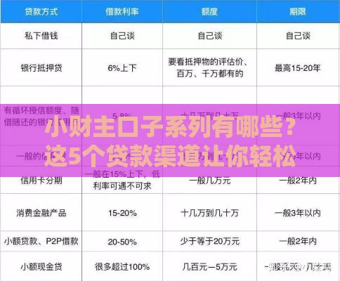 小财主口子系列有哪些？这5个贷款渠道让你轻松周转资金