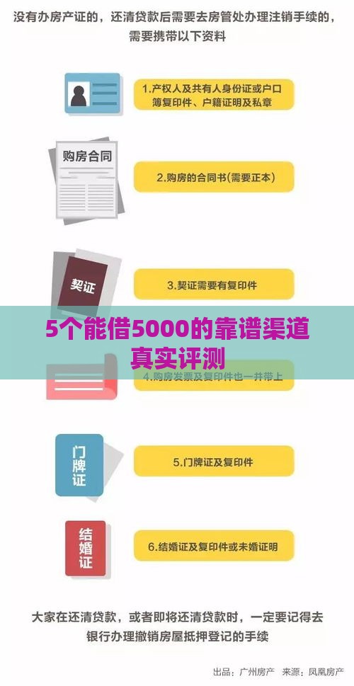 5个能借5000的靠谱渠道真实评测