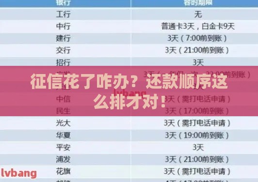 征信花了咋办？还款顺序这么排才对！