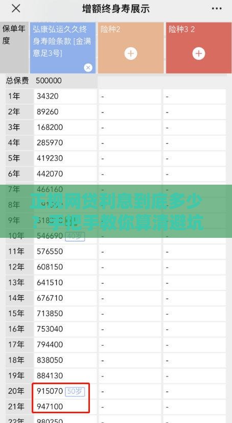 正规网贷利息到底多少？手把手教你算清避坑