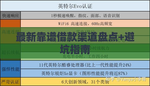 最新靠谱借款渠道盘点+避坑指南